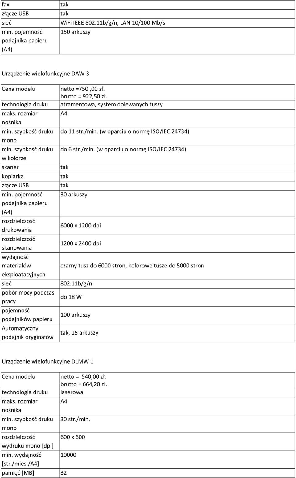 pojemność podajnika papieru (A4) drukowania skanowania wydajność materiałów eksploatacyjnych sieć pobór mocy podczas pracy pojemność podajników papieru Automatyczny podajnik oryginałów netto =750,00