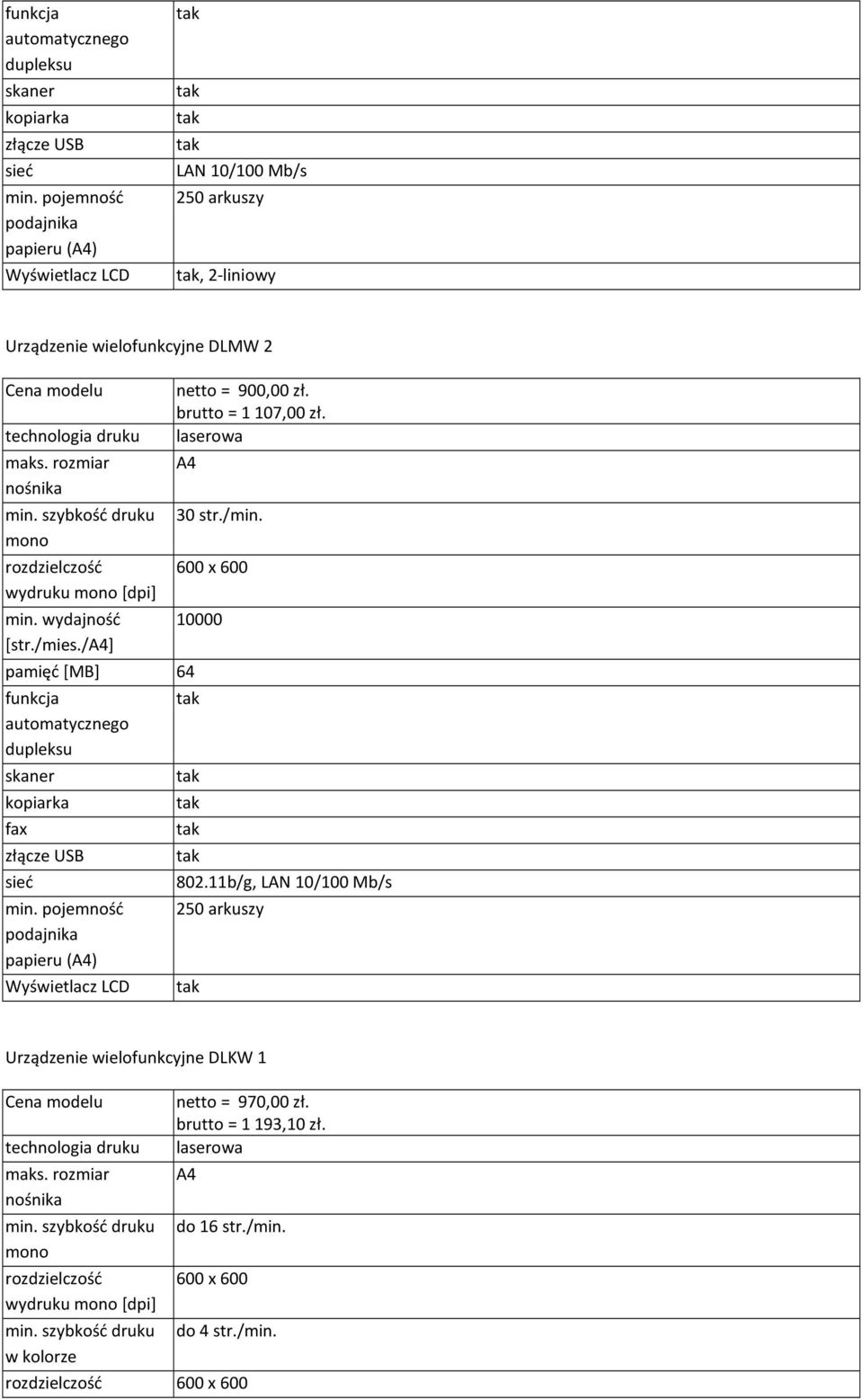 wydajność [str./mies./a4] netto = 900,00 zł. brutto = 1 107,00 zł. laserowa A4 pamięć [MB] 64 funkcja automatycznego dupleksu skaner kopiarka fax złącze USB sieć min.