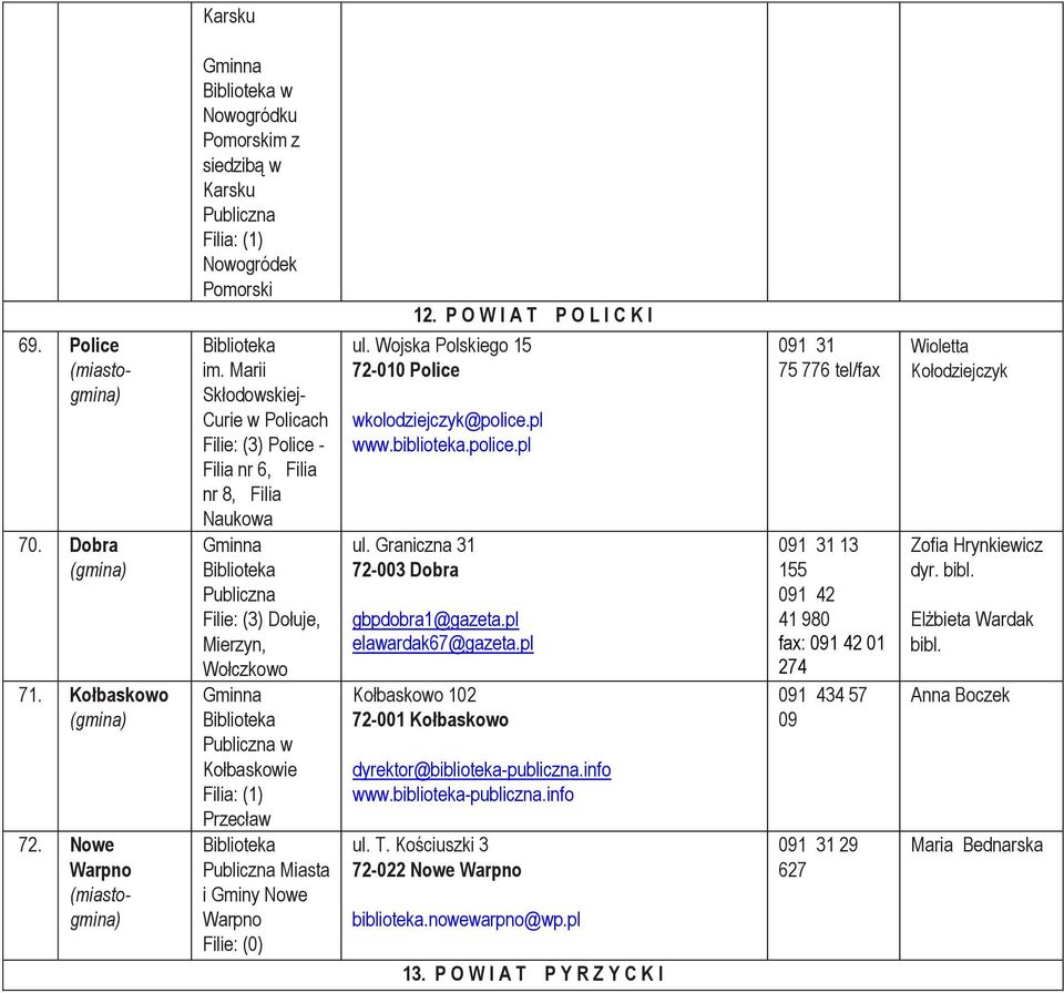 Filie: (0) 12. P O W I A T P O L I C K I ul. Wojska Polskiego 15 72-010 Police wkolodziejczyk@police.pl www.biblioteka.police.pl ul. Graniczna 31 72-003 Dobra gbpdobra1@gazeta.pl elawardak67@gazeta.
