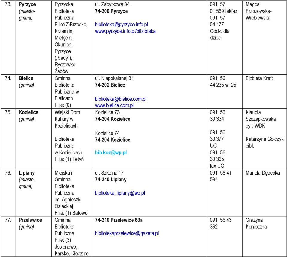 im. Agnieszki Osieckiej Filia: (1) Batowo Filie: (3) Jesionowo, Karsko, Kłodzino ul. Zabytkowa 34 74-200 Pyrzyce biblioteka@pyrzyce.info.pl www.pyrzyce.info.pl/biblioteka ul.
