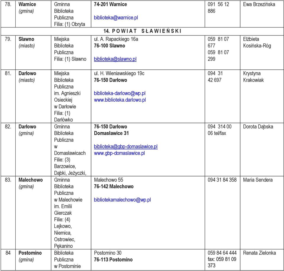 Agnieszki Osieckiej w Darłowie Filia: (1) Darłówko w Domasławicach Filie: (3) Barzowice, Dąbki, Jeżyczki, w Malechowie im.