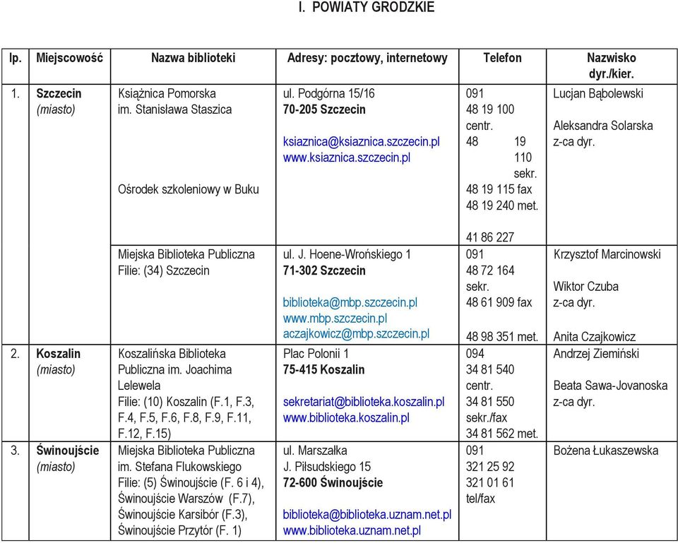48 19 115 fax 48 19 240 met. Lucjan Bąbolewski Aleksandra Solarska z-ca dyr. 2. Koszalin (miasto) 3. Świnoujście (miasto) Miejska Filie: (34) Szczecin Koszalińska im.