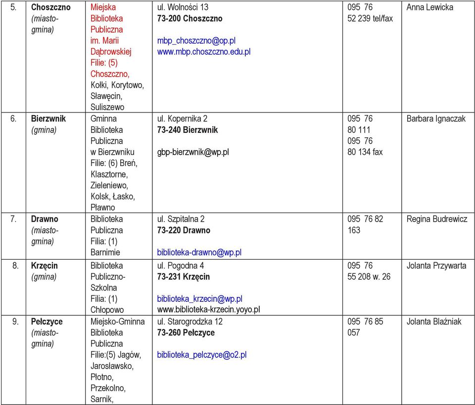 (1) Chłopowo Miejsko- Filie:(5) Jagów, Jarosławsko, Płotno, Przekolno, Sarnik, ul. Wolności 13 73-200 Choszczno mbp_choszczno@op.pl www.mbp.choszczno.edu.pl ul.