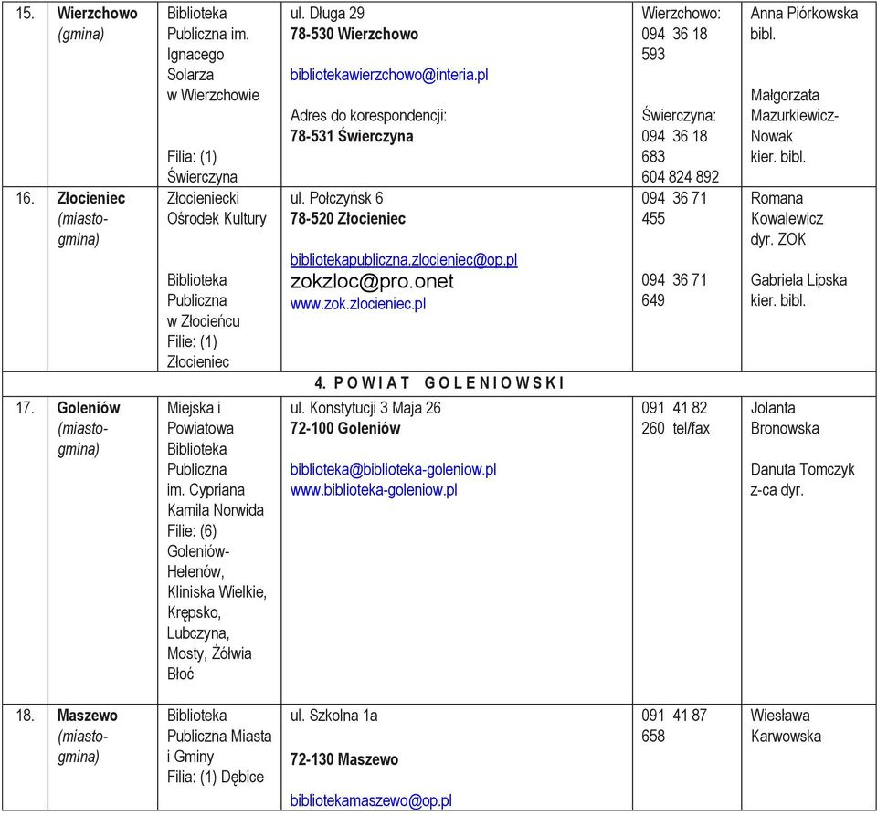 pl Adres do korespondencji: 78-531 Świerczyna ul. Połczyńsk 6 78-520 Złocieniec bibliotekapubliczna.zlocieniec@op.pl zokzloc@pro.onet www.zok.zlocieniec.pl 4. P O W I A T G O L E N I O W S K I ul.