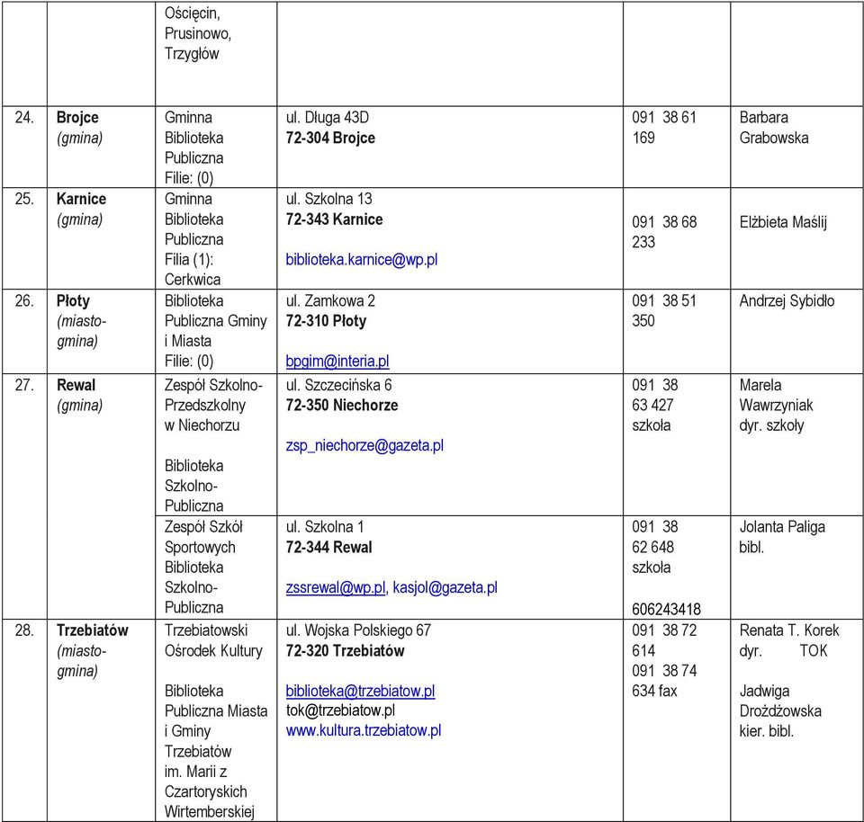 Trzebiatów im. Marii z Czartoryskich Wirtemberskiej ul. Długa 43D 72-304 Brojce ul. Szkolna 13 72-343 Karnice biblioteka.karnice@wp.pl ul. Zamkowa 2 72-310 Płoty bpgim@interia.pl ul. Szczecińska 6 72-350 Niechorze zsp_niechorze@gazeta.