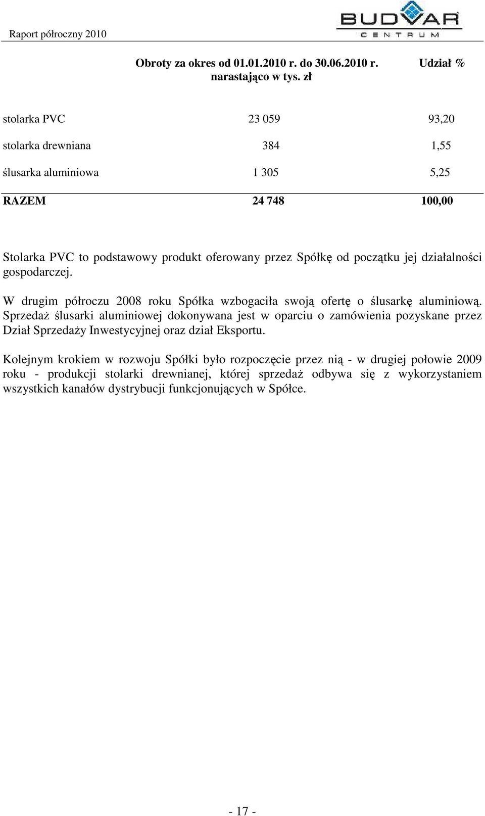 działalnoci gospodarczej. W drugim półroczu 2008 roku Spółka wzbogaciła swoj ofert o lusark aluminiow.