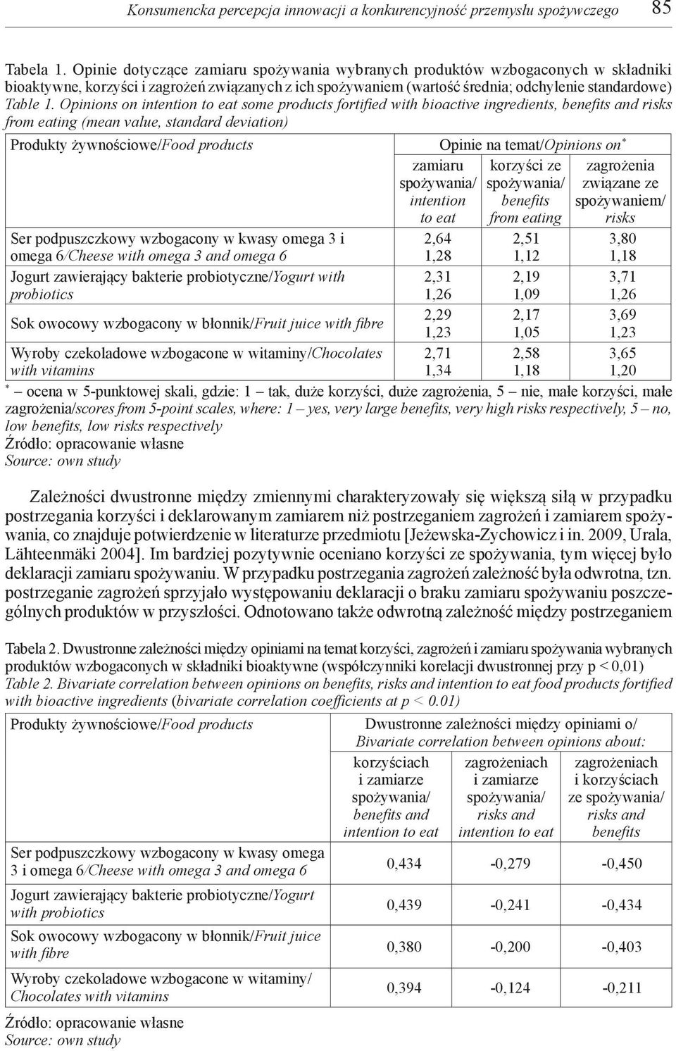 Opinions on intention to eat some products fortified with bioactive ingredients, benefits and risks from eating (mean value, standard deviation) Produkty żywnościowe/food products Opinie na