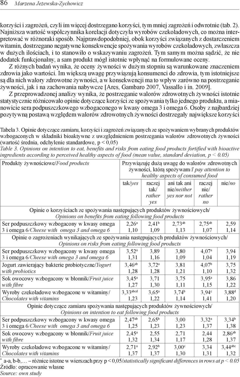 Najprawdopodobniej, obok korzyści związanych z dostarczeniem witamin, dostrzegano negatywne konsekwencje spożywania wyrobów czekoladowych, zwłaszcza w dużych ilościach, i to stanowiło o wskazywaniu