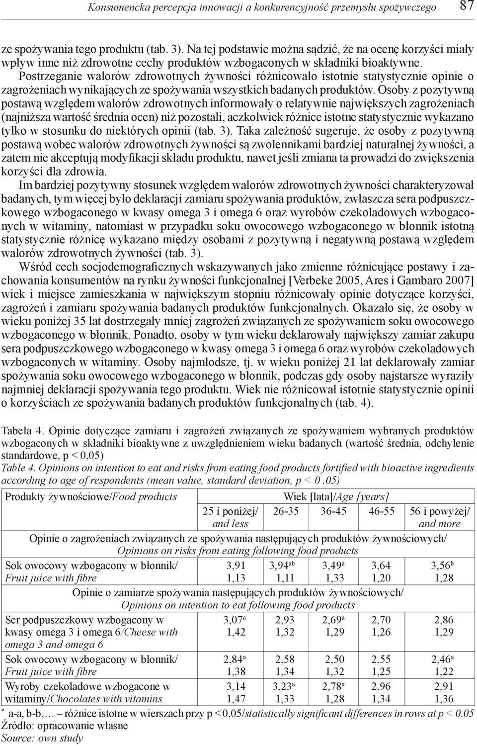 Postrzeganie walorów zdrowotnych żywności różnicowało istotnie statystycznie opinie o zagrożeniach wynikających ze spożywania wszystkich badanych produktów.