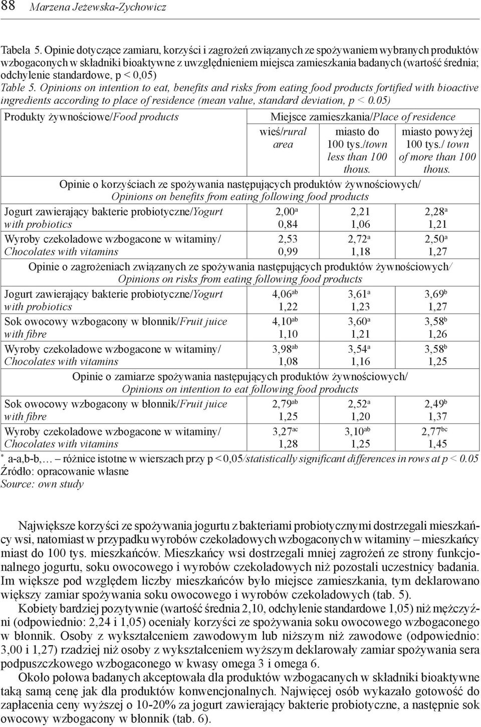 odchylenie standardowe, p < 0,05) Table 5.