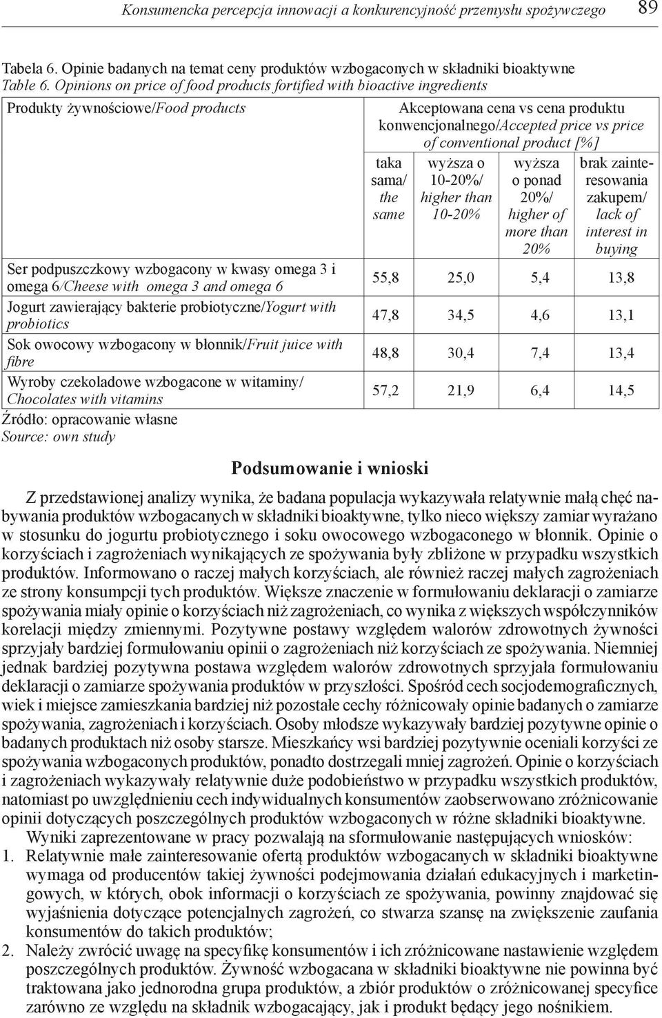 Jogurt zawierający bakterie probiotyczne/yogurt with probiotics with fibre Podsumowanie i wnioski Akceptowana cena vs cena produktu konwencjonalnego/accepted price vs price of conventional product