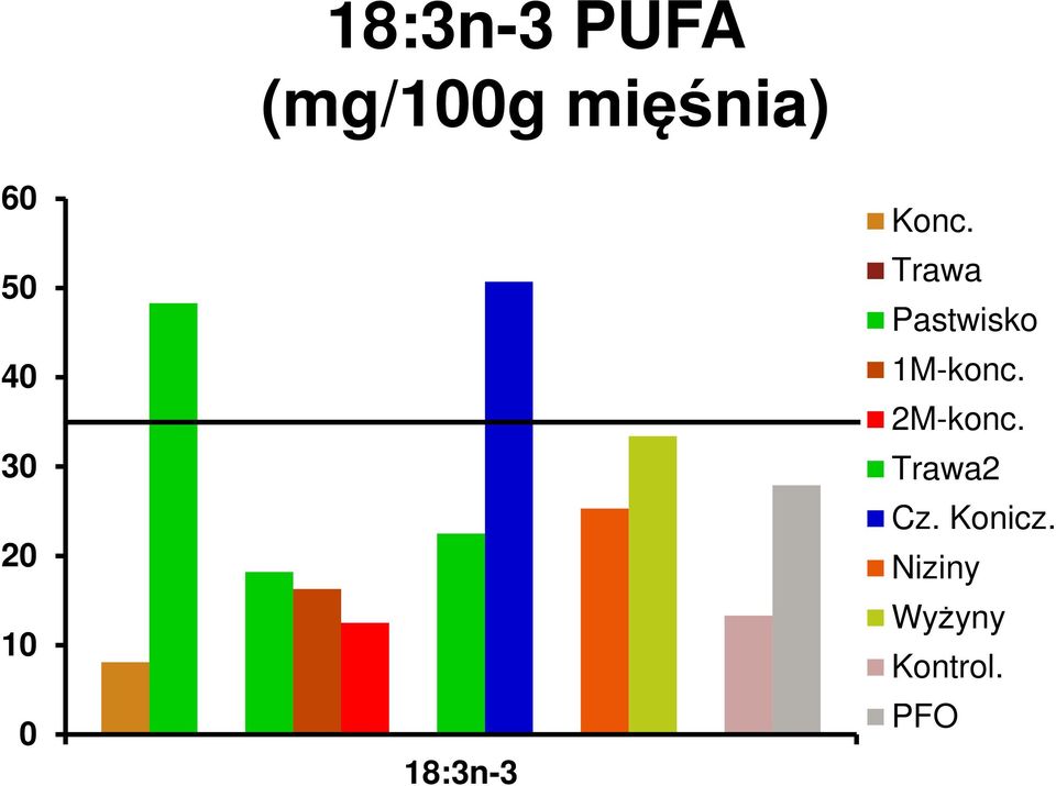 Trawa Pastwisko 1M-konc. 2M-konc.