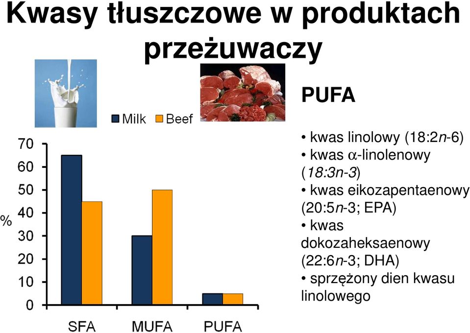 (18:3n-3) kwas eikozapentaenowy (20:5n-3; EPA)