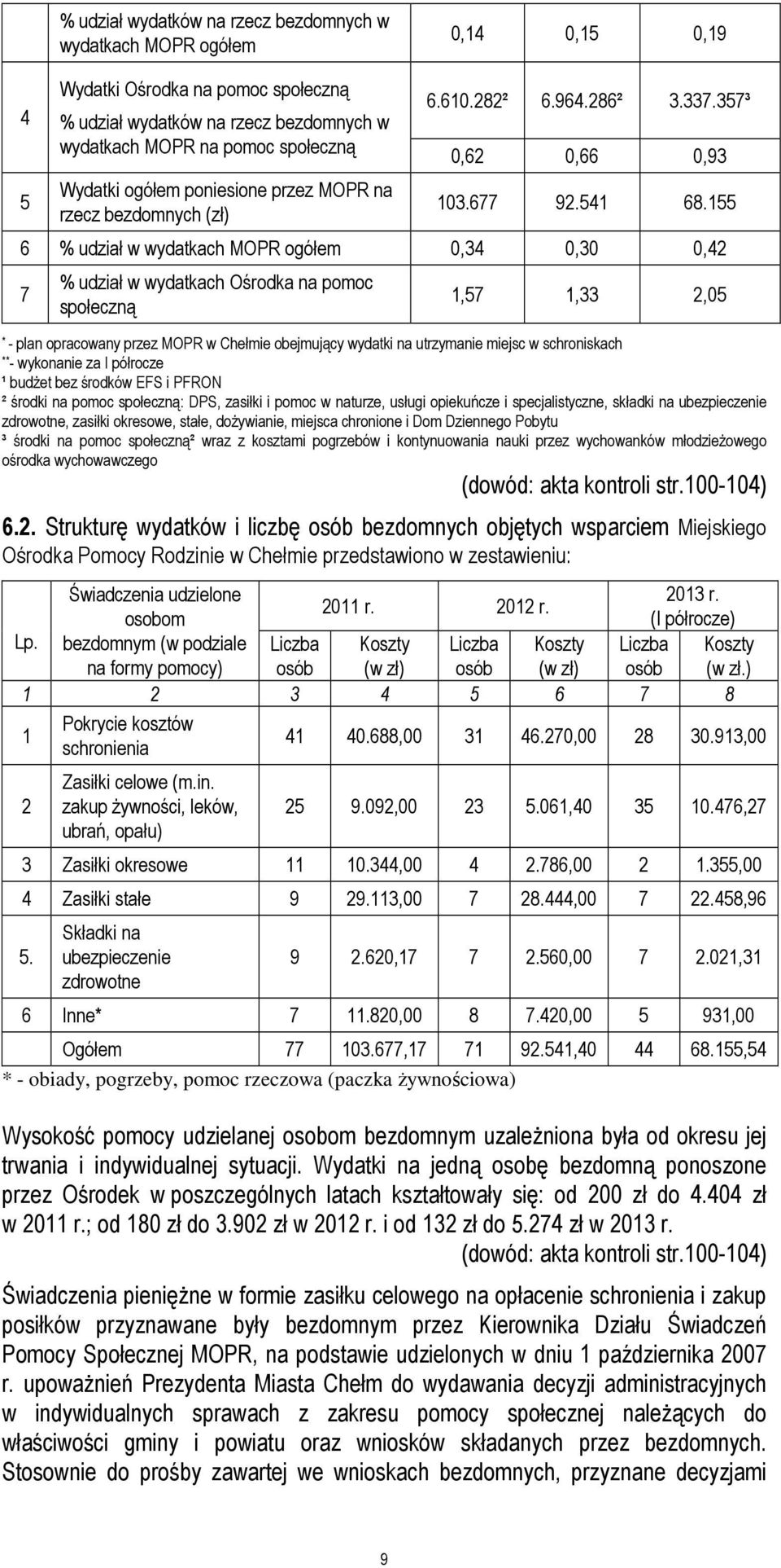 155 6 % udział w wydatkach MOPR ogółem 0,34 0,30 0,42 7 % udział w wydatkach Ośrodka na pomoc społeczną 1,57 1,33 2,05 * - plan opracowany przez MOPR w Chełmie obejmujący wydatki na utrzymanie miejsc