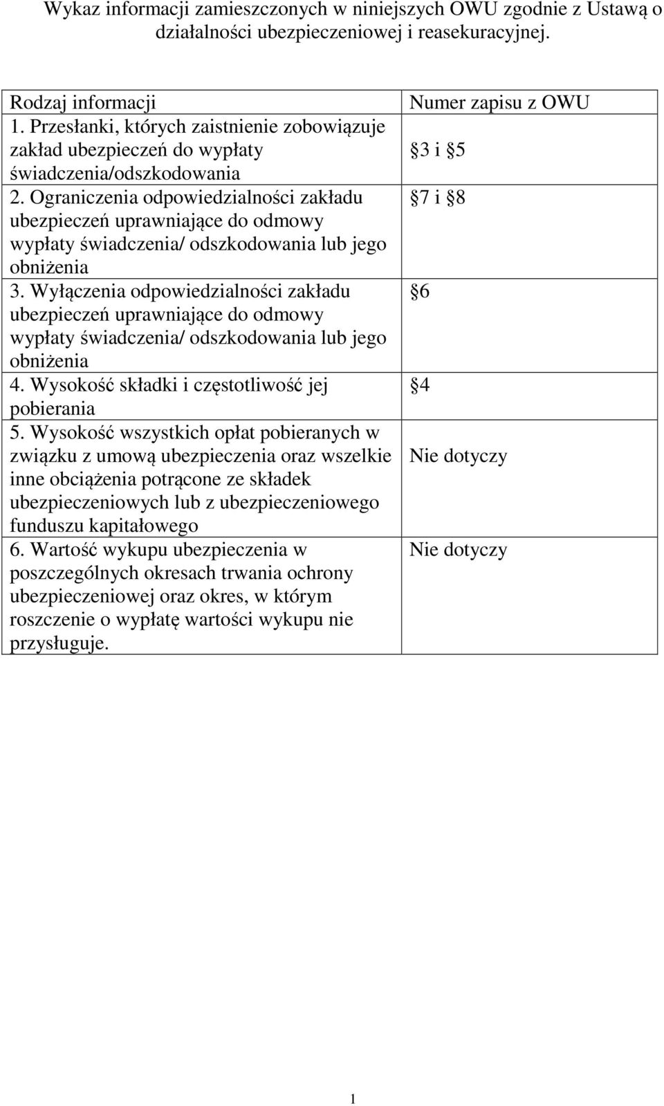 Ograniczenia odpowiedzialności zakładu ubezpieczeń uprawniające do odmowy wypłaty świadczenia/ odszkodowania lub jego obniżenia 3.