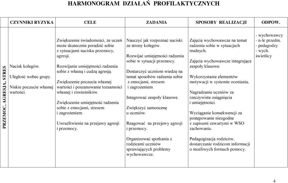 Zwiększenie poczucia własnej wartości i poszanowanie tożsamości własnej i rówieśników. Zwiększenie umiejętność radzenia sobie z emocjami, stresem i zagrożeniem.