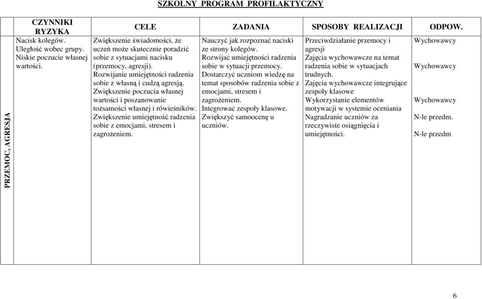 Zwiększenie poczucia własnej wartości i poszanowanie toŝsamości własnej i rówieśników. Zwiększenie umiejętność radzenia sobie z emocjami, stresem i zagroŝeniem.