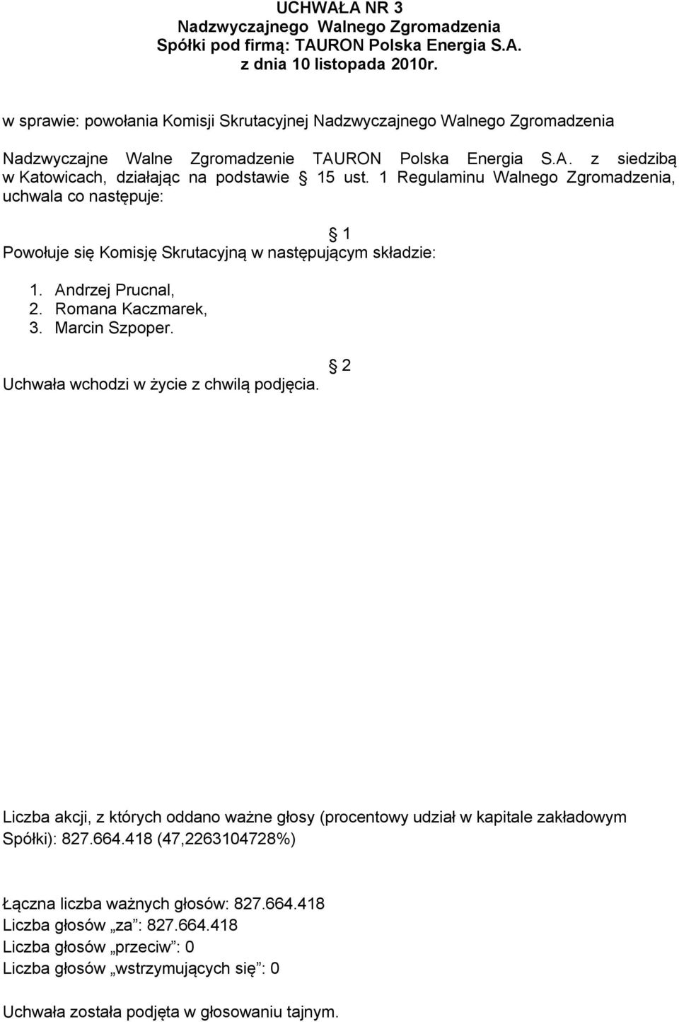 Romana Kaczmarek, 3. Marcin Szpoper. Spółki): 827.664.