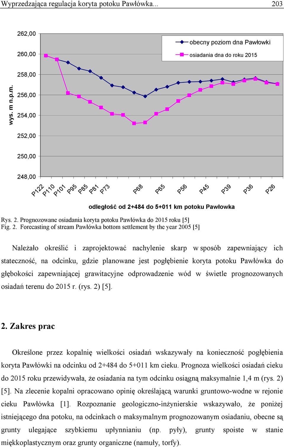 2. Prognozowane osiadania koryta potoku Pawłówka do 20