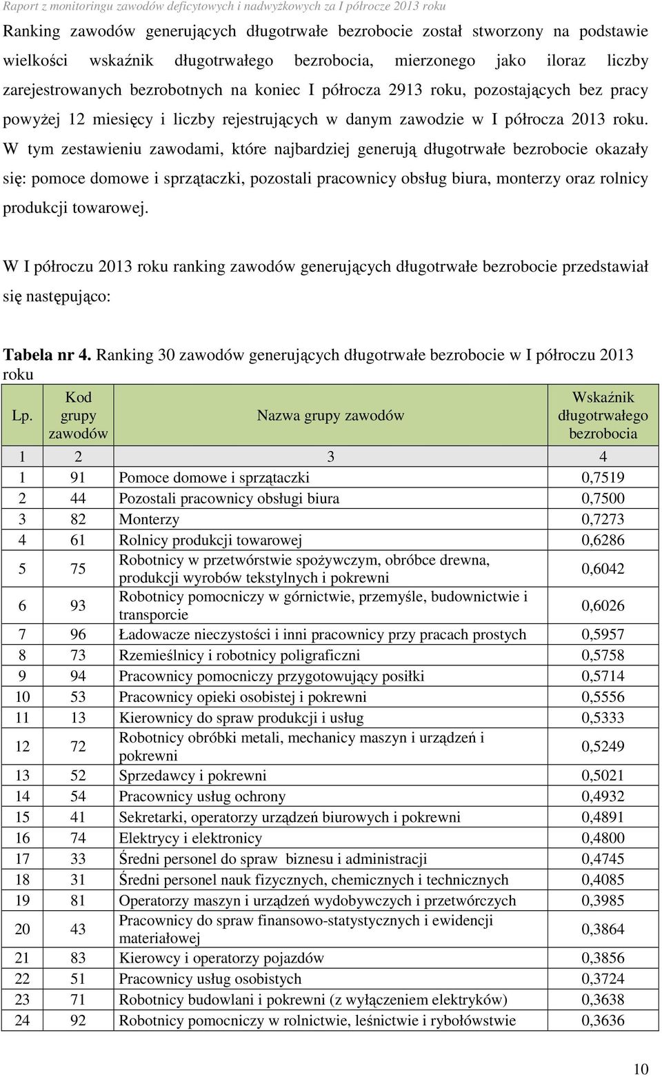 W tym zestawieniu zawodami, które najbardziej generują długotrwałe bezrobocie okazały się: pomoce domowe i sprzątaczki, pozostali pracownicy obsług biura, monterzy oraz rolnicy produkcji towarowej.