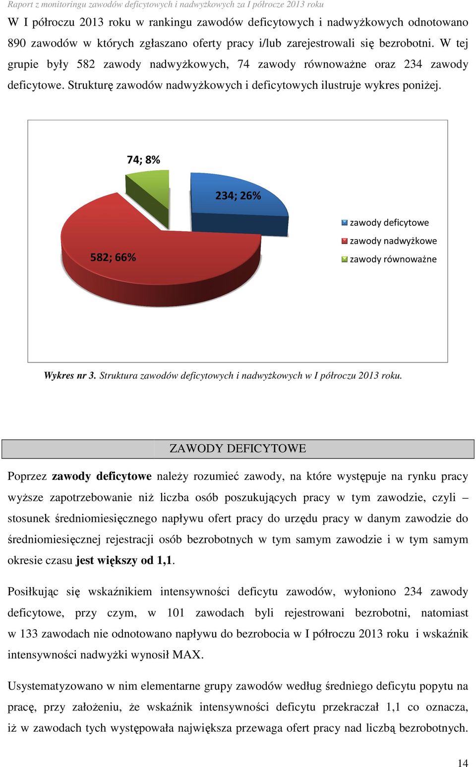 74; 8% 234; 26% 582; 66% zawody deficytowe zawody nadwyżkowe zawody równoważne Wykres nr 3. Struktura zawodów deficytowych i nadwyżkowych w I półroczu 2013 roku.