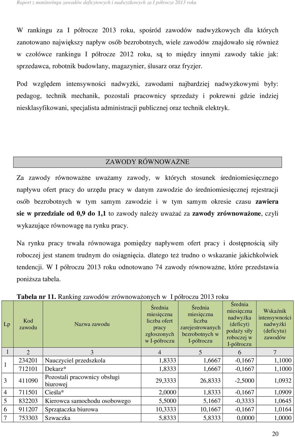 Pod względem intensywności nadwyżki, zawodami najbardziej nadwyżkowymi były: pedagog, technik mechanik, pozostali pracownicy sprzedaży i pokrewni gdzie indziej niesklasyfikowani, specjalista