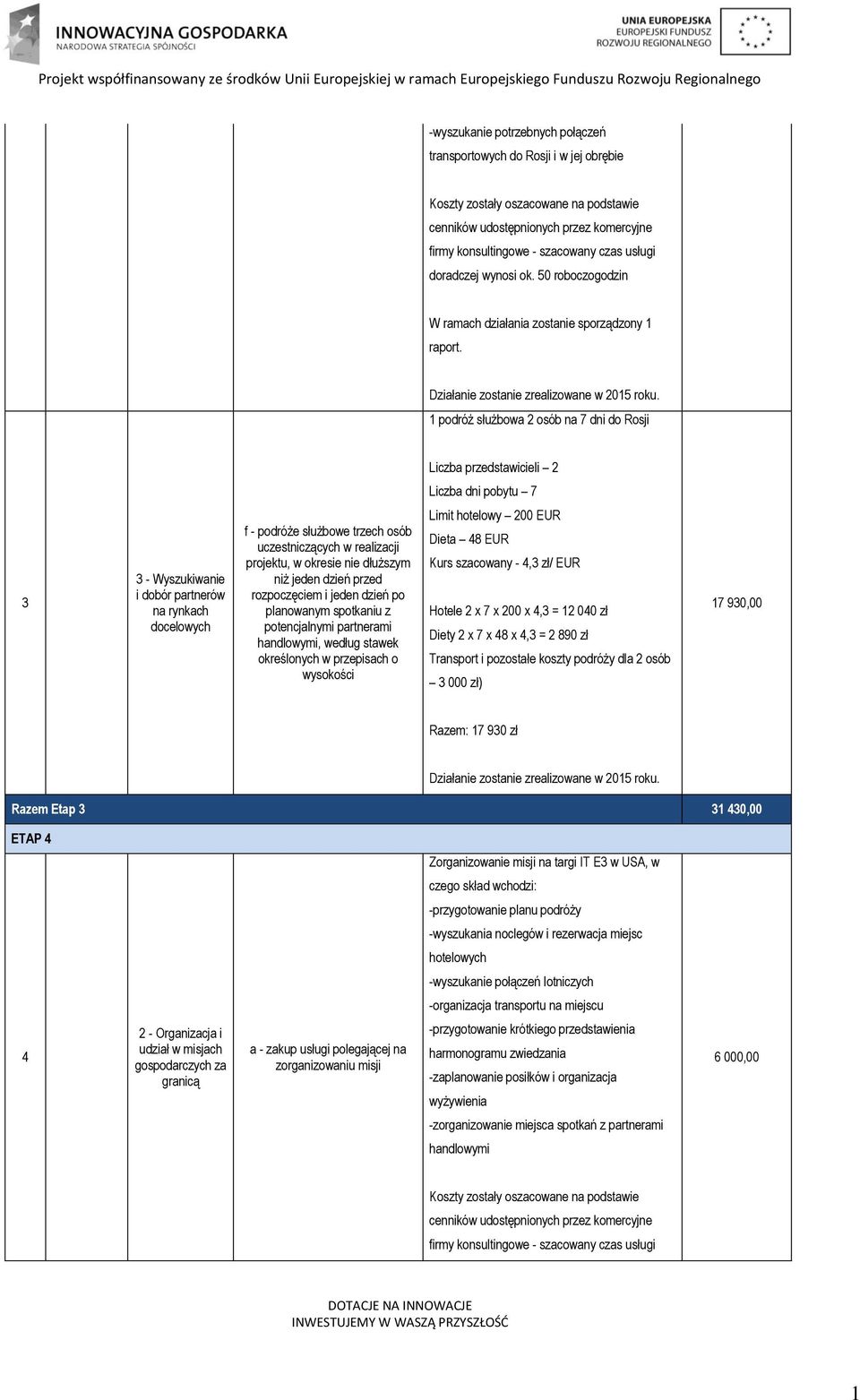 realizacji projektu, w okresie nie dłuższym niż jeden dzień przed rozpoczęciem i jeden dzień po planowanym spotkaniu z potencjalnymi partnerami handlowymi, według stawek określonych w przepisach o