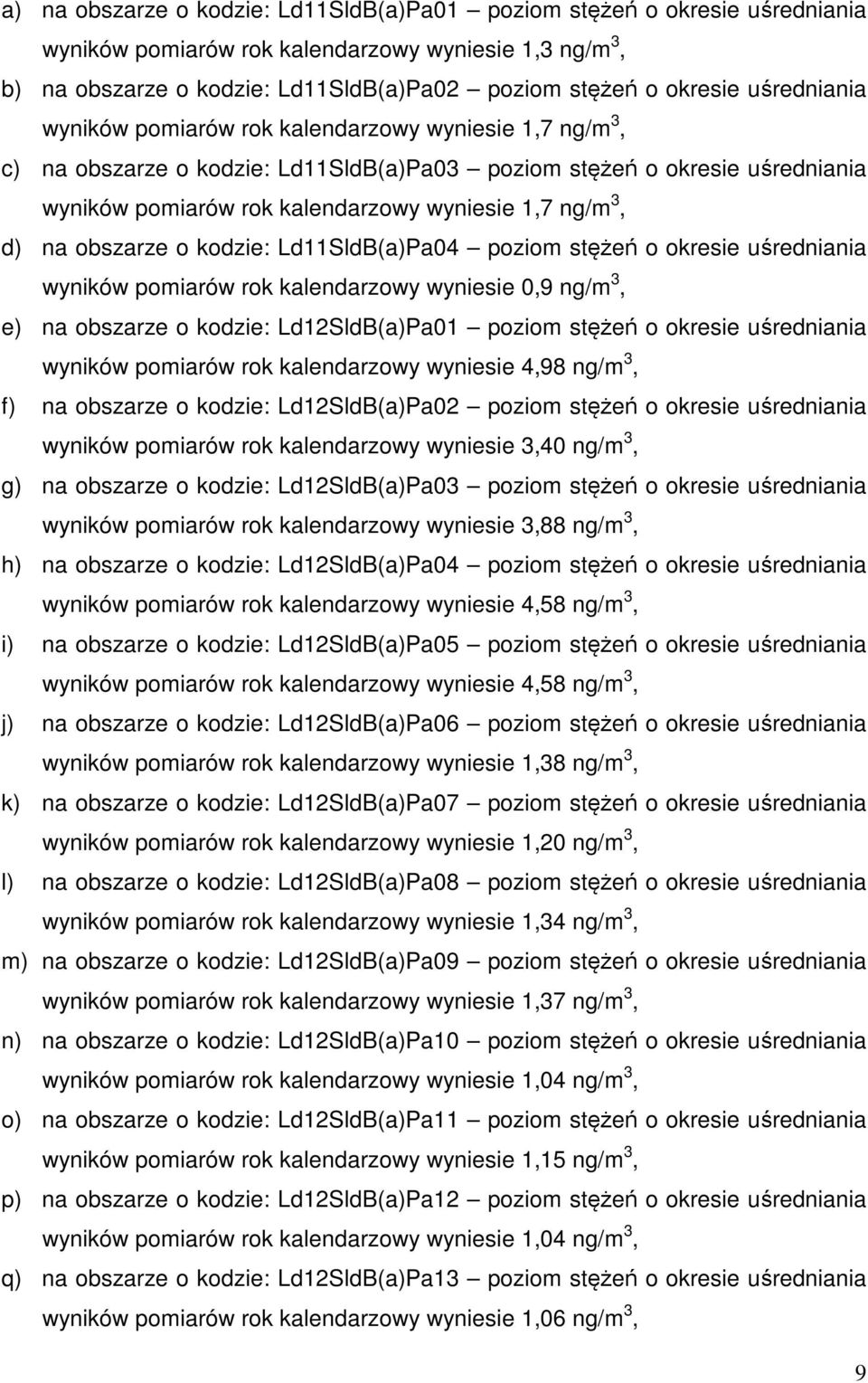 d) na obszarze o kodzie: Ld11SldB(a)Pa04 poziom stężeń o okresie uśredniania wyników pomiarów rok kalendarzowy wyniesie 0,9 ng/m 3, e) na obszarze o kodzie: poziom stężeń o okresie uśredniania