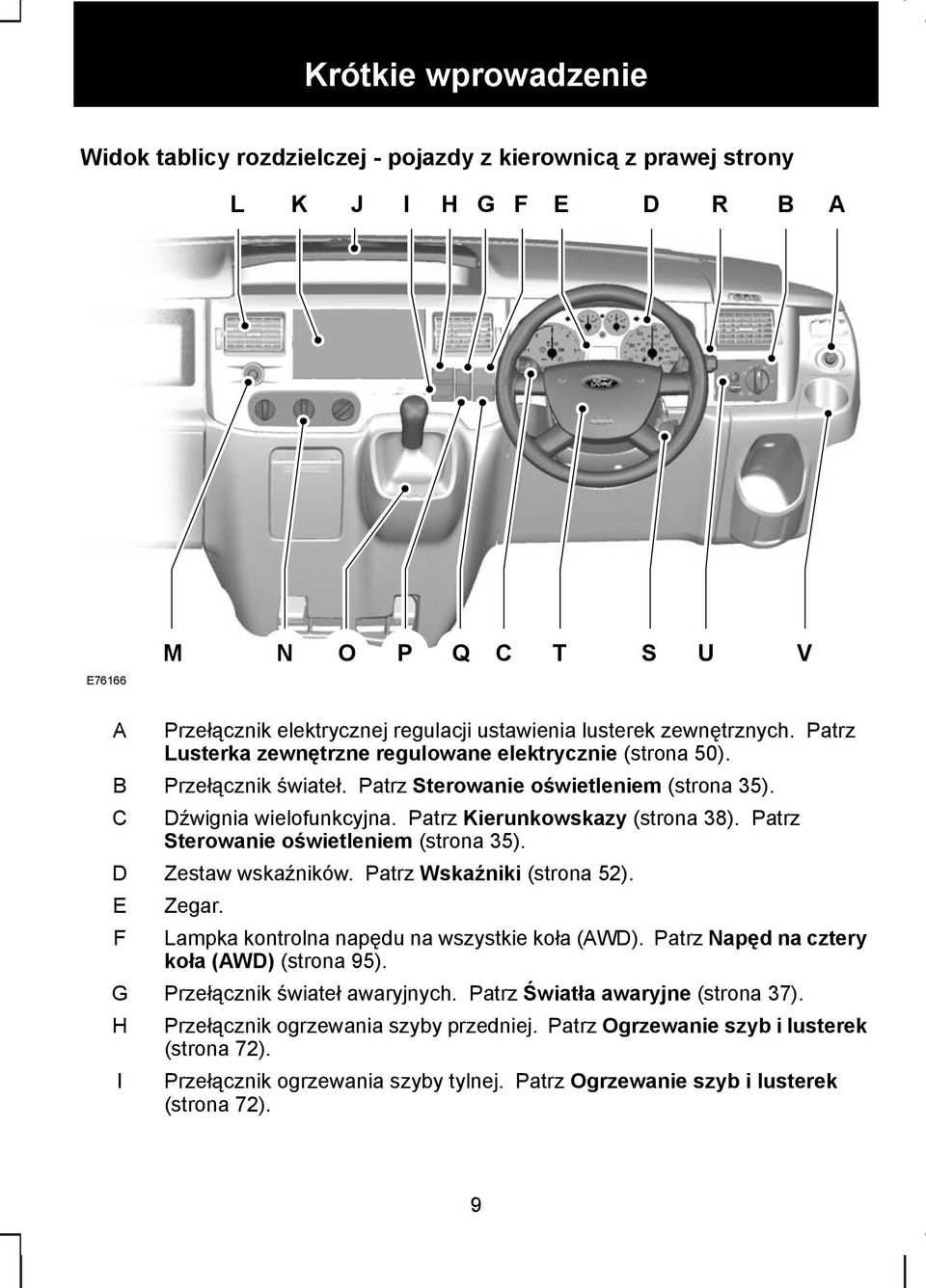 Patrz Kierunkowskazy (strona 38). Patrz Sterowanie oświetleniem (strona 35). Zestaw wskaźników. Patrz Wskaźniki (strona 52). Zegar. Lampka kontrolna napędu na wszystkie koła (WD).