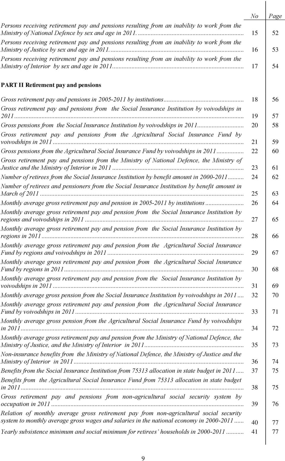 ... 16 53 Persons receiving retirement pay and pensions resulting from an inability to work from the Ministry of Interior by sex and age in 2011.