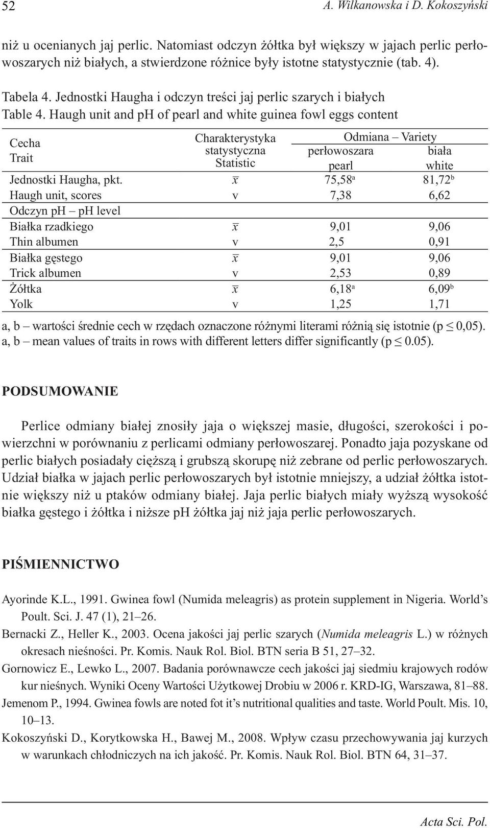 Haugh unit and ph of pearl and guinea fowl eggs content Charakterystyka statystyczna Statistic Odmiana Variety perłowoszara biała pearl Jednostki Haugha, pkt.