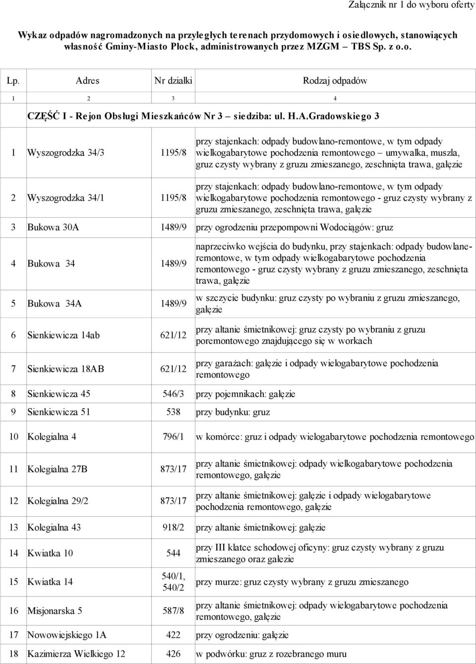 budowlano-remontowe, w tym odpady wielkogabarytowe pochodzenia remontowego umywalka, muszla, gruz czysty wybrany z gruzu zmieszanego, zeschnięta trawa, gałęzie przy stajenkach: odpady