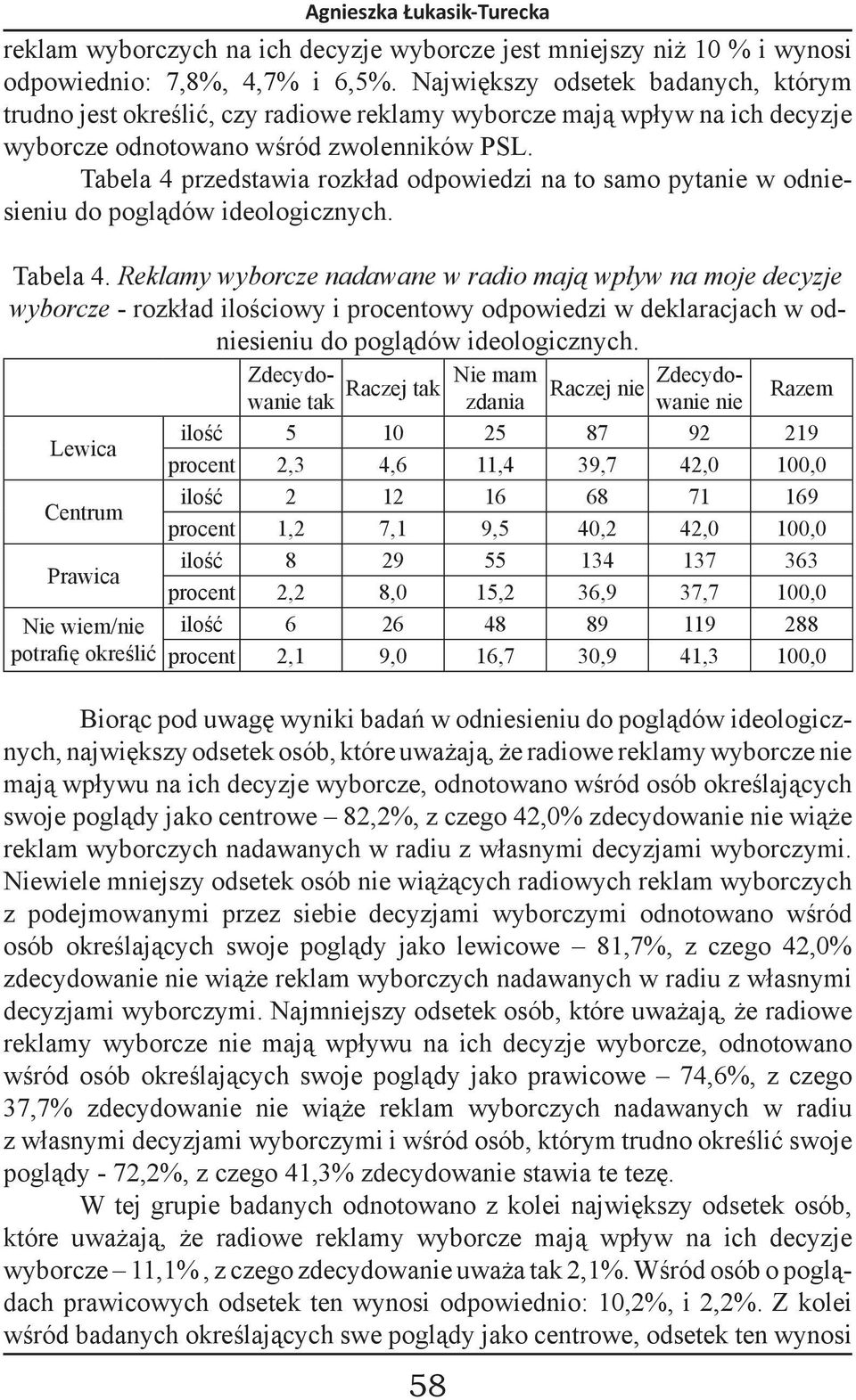 Tabela 4 przedstawia rozkład odpowiedzi na to samo pytanie w odniesieniu do poglądów ideologicznych. Tabela 4.