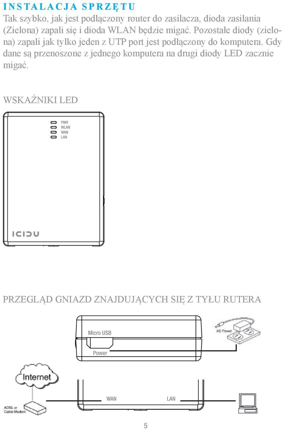 Pozostałe diody (zielona) zapali jak tylko jeden z UTP port jest podłączony do komputera.