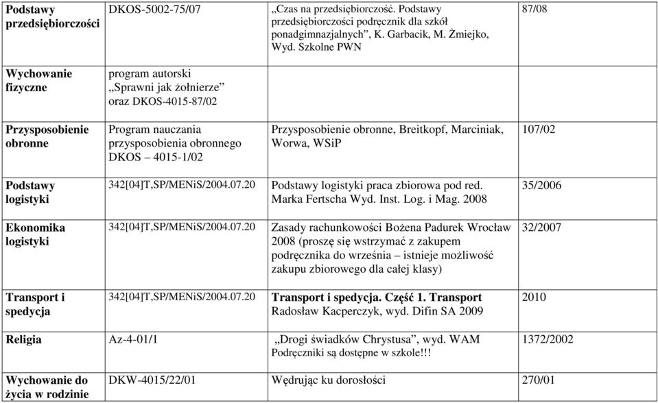 obronne, Breitkopf, Marciniak, Worwa, WSiP 107/02 Podstawy logistyki 342[04]T,SP/MENiS/2004.07.20 Podstawy logistyki praca zbiorowa pod red. Marka Fertscha Wyd. Inst. Log. i Mag.