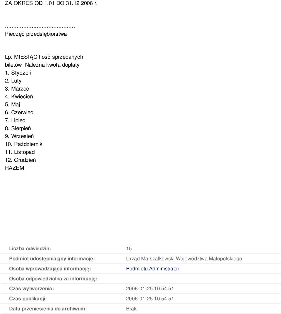 Grudzień RAZEM Liczba odwiedzin: 15 Podmiot udostępniający informację: Osoba wprowadzająca informację: Urząd Marszałkowski Województwa