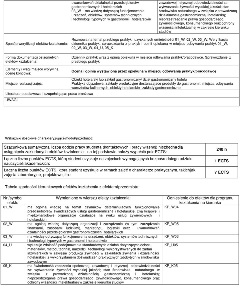 nieprzestrzeganie prawa gospodarczego, żywnościowego, konsumenckiego oraz ochrony własności intelektualnej w zakresie kierunku studiów Sposób weryfikacji efektów kształcenia: Forma dokumentacji