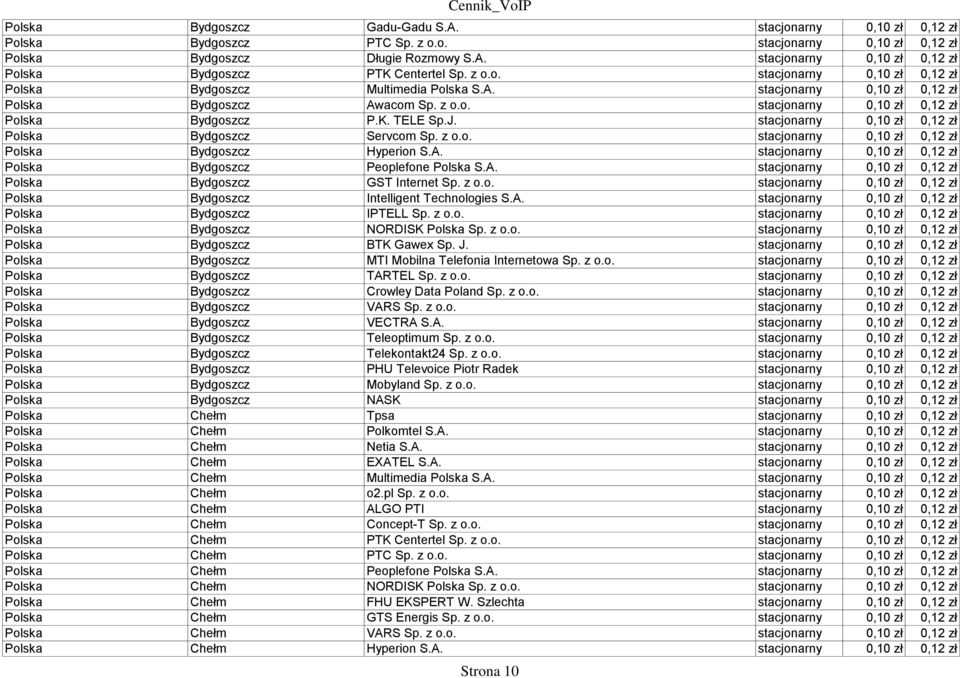 stacjonarny 0,10 zł 0,12 zł Polska Bydgoszcz Servcom Sp. z o.o. stacjonarny 0,10 zł 0,12 zł Polska Bydgoszcz Hyperion S.A. stacjonarny 0,10 zł 0,12 zł Polska Bydgoszcz Peoplefone Polska S.A. stacjonarny 0,10 zł 0,12 zł Polska Bydgoszcz GST Internet Sp.