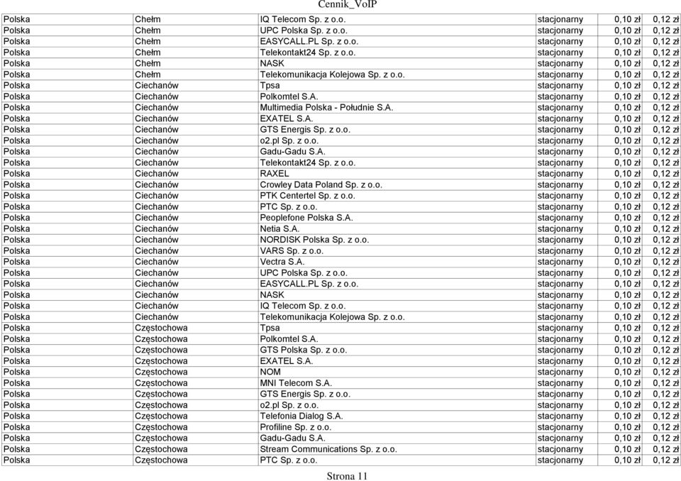 A. stacjonarny 0,10 zł 0,12 zł Polska Ciechanów Multimedia Polska - Południe S.A. stacjonarny 0,10 zł 0,12 zł Polska Ciechanów EXATEL S.A. stacjonarny 0,10 zł 0,12 zł Polska Ciechanów GTS Energis Sp.