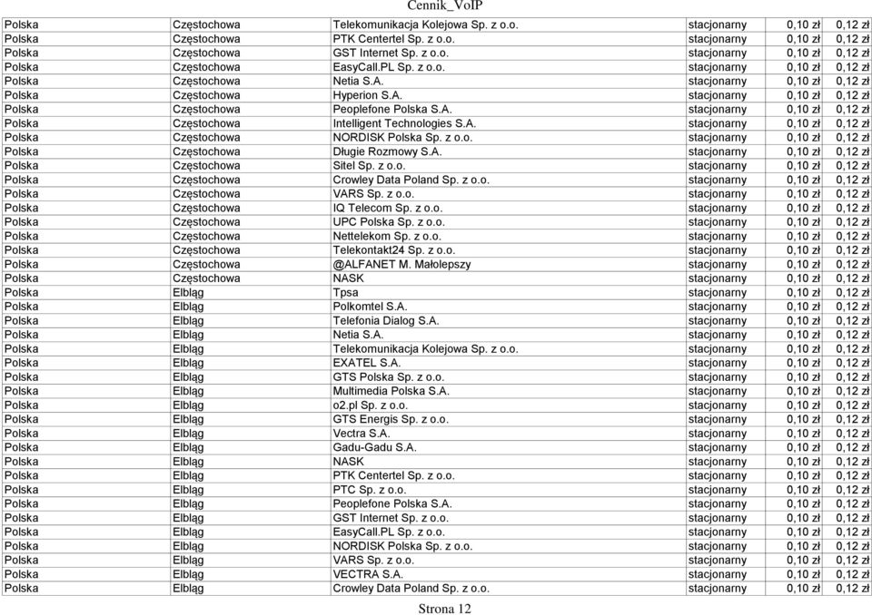 A. stacjonarny 0,10 zł 0,12 zł Polska Częstochowa Intelligent Technologies S.A. stacjonarny 0,10 zł 0,12 zł Polska Częstochowa NORDISK Polska Sp. z o.o. stacjonarny 0,10 zł 0,12 zł Polska Częstochowa Długie Rozmowy S.