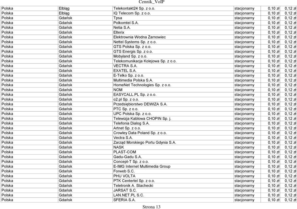 z o.o. stacjonarny 0,10 zł 0,12 zł Polska Gdańsk GTS Polska Sp. z o.o. stacjonarny 0,10 zł 0,12 zł Polska Gdańsk GTS Energis Sp. z o.o. stacjonarny 0,10 zł 0,12 zł Polska Gdańsk Mobyland Sp. z o.o. stacjonarny 0,10 zł 0,12 zł Polska Gdańsk Telekomunikacja Kolejowa Sp.