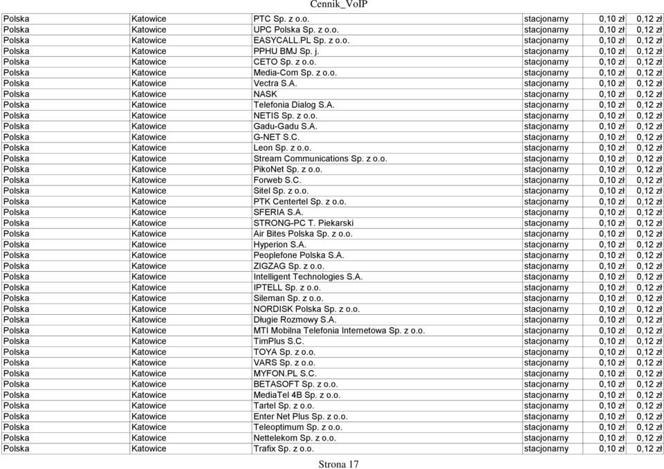 stacjonarny 0,10 zł 0,12 zł Polska Katowice NASK stacjonarny 0,10 zł 0,12 zł Polska Katowice Telefonia Dialog S.A. stacjonarny 0,10 zł 0,12 zł Polska Katowice NETIS Sp. z o.o. stacjonarny 0,10 zł 0,12 zł Polska Katowice Gadu-Gadu S.