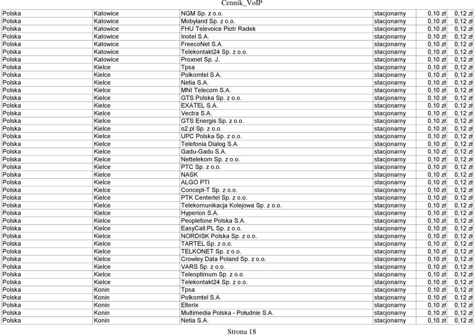 stacjonarny 0,10 zł 0,12 zł Polska Kielce Tpsa stacjonarny 0,10 zł 0,12 zł Polska Kielce Polkomtel S.A. stacjonarny 0,10 zł 0,12 zł Polska Kielce Netia S.A. stacjonarny 0,10 zł 0,12 zł Polska Kielce MNI Telecom S.