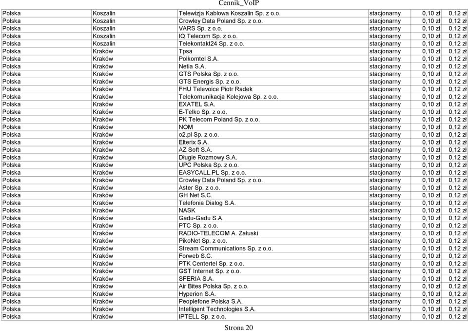 stacjonarny 0,10 zł 0,12 zł Polska Kraków Netia S.A. stacjonarny 0,10 zł 0,12 zł Polska Kraków GTS Polska Sp. z o.o. stacjonarny 0,10 zł 0,12 zł Polska Kraków GTS Energis Sp. z o.o. stacjonarny 0,10 zł 0,12 zł Polska Kraków FHU Televoice Piotr Radek stacjonarny 0,10 zł 0,12 zł Polska Kraków Telekomunikacja Kolejowa Sp.