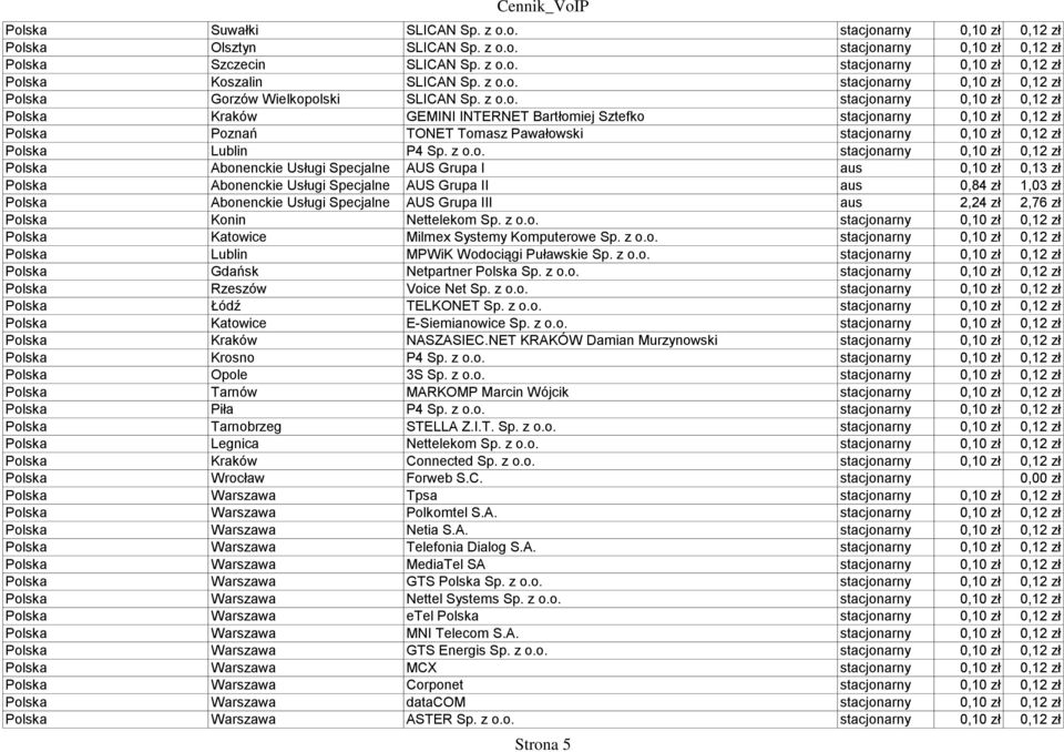 z o.o. stacjonarny 0,10 zł 0,12 zł Polska Abonenckie Usługi Specjalne AUS Grupa I aus 0,10 zł 0,13 zł Polska Abonenckie Usługi Specjalne AUS Grupa II aus 0,84 zł 1,03 zł Polska Abonenckie Usługi