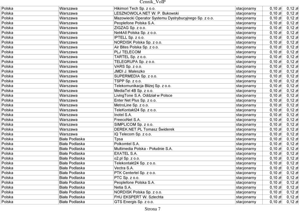 z o.o. stacjonarny 0,10 zł 0,12 zł Polska Warszawa IPTELL Sp. z o.o. stacjonarny 0,10 zł 0,12 zł Polska Warszawa NORDISK Polska Sp. z o.o. stacjonarny 0,10 zł 0,12 zł Polska Warszawa Air Bites Polska Sp.
