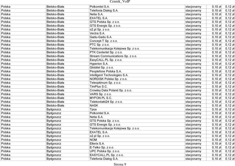 pl Sp. z o.o. stacjonarny 0,10 zł 0,12 zł Polska Bielsko-Biała Vectra S.A. stacjonarny 0,10 zł 0,12 zł Polska Bielsko-Biała Gadu-Gadu S.A. stacjonarny 0,10 zł 0,12 zł Polska Bielsko-Biała Concept-T Sp.