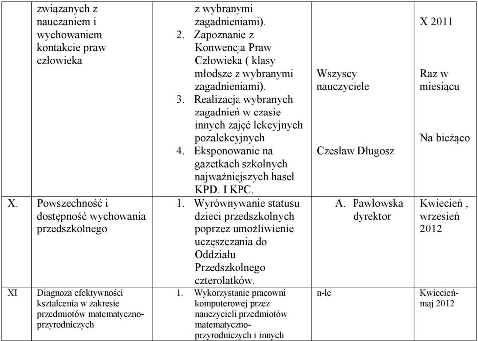 Zapoznanie z Konwencja Praw Człowieka ( klasy młodsze z wybranymi zagadnieniami). 3. Realizacja wybranych zagadnień w czasie innych zajęć lekcyjnych pozalekcyjnych 4.