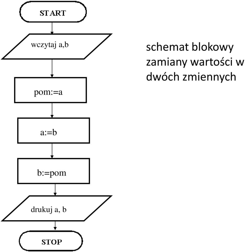 wartości w dwóch