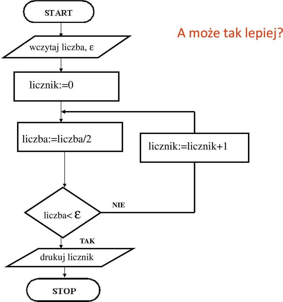 licznik:=0 liczba:=liczba/2